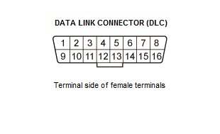 Network Communication - Testing & Troubleshooting